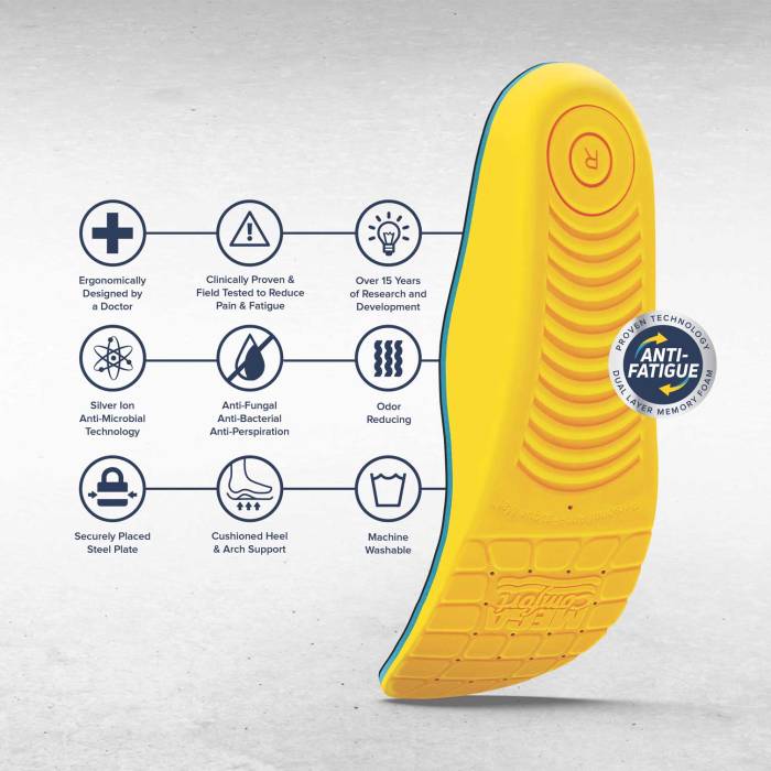 SEMELLES INTÉRIEURES MEGACOMFORT PERSONAL ANTI-FATIGUE MAT ESD | PAM ESD - MG0781002